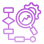 Efficient Workflow Optimization